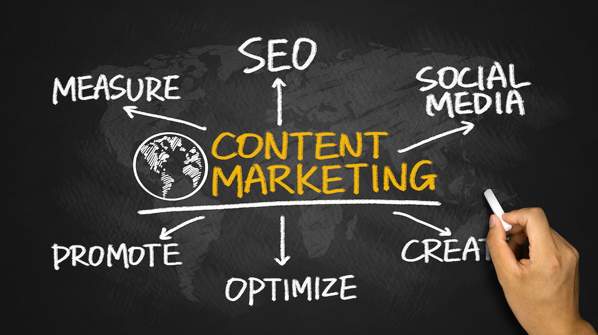 content strategies